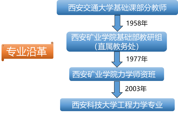 undefined undefined